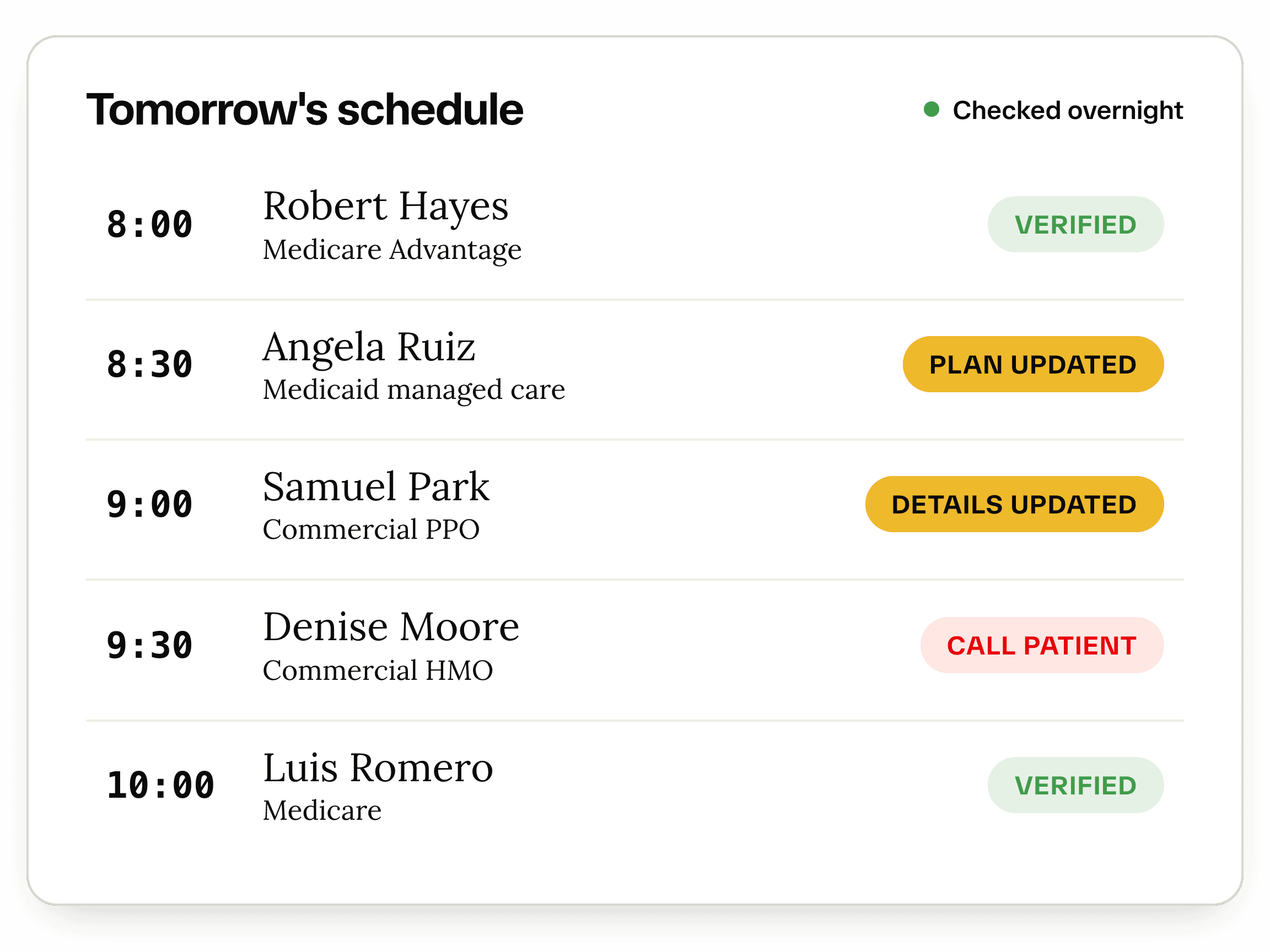 Tomorrow's clinic schedule with each appointment marked verified, plan updated, or call patient