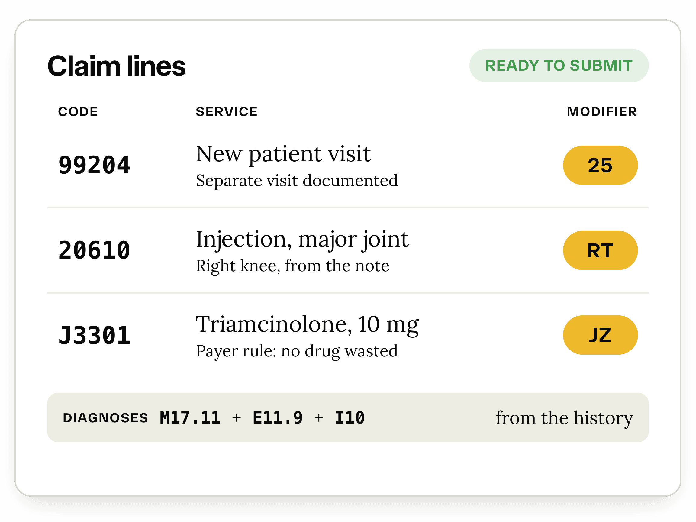 Claim lines for an orthopedic visit with modifiers 25, RT, and JZ added and the claim marked ready to submit